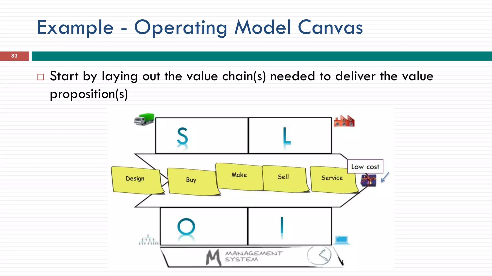 Example - Operating Model Canvas
 Start by laying out the value chain(s) needed to deliver the value
proposition(s)
83
 