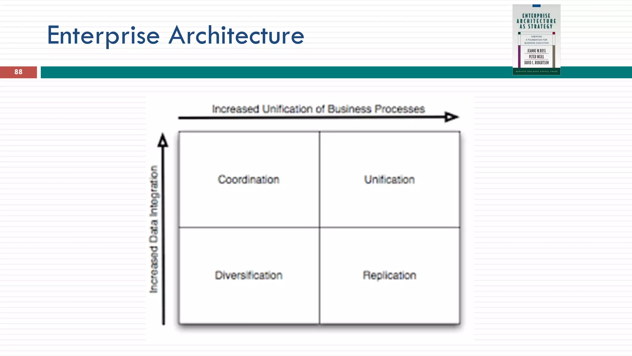 Enterprise Architecture
88
 