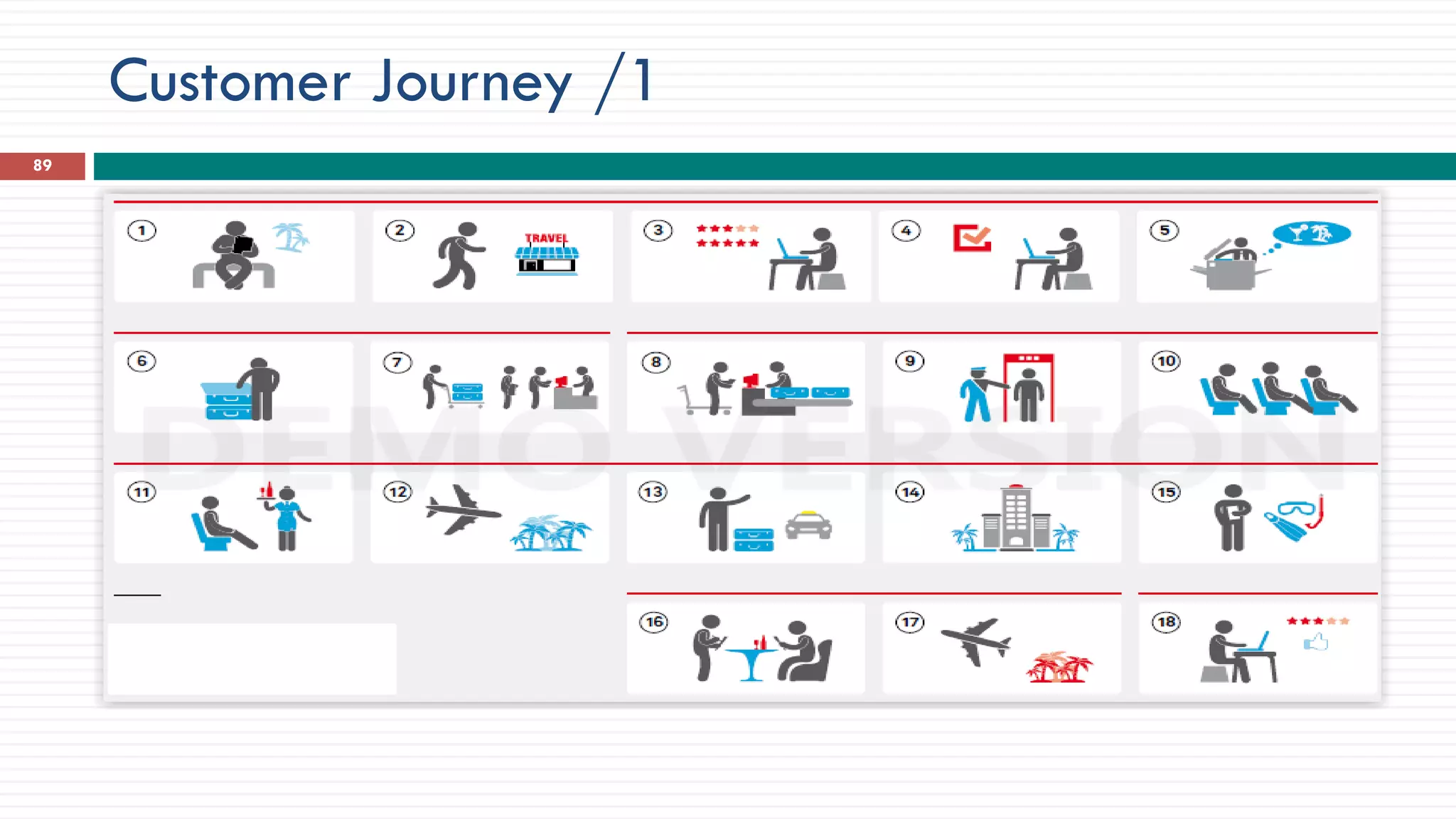 Customer Journey /1
89
 