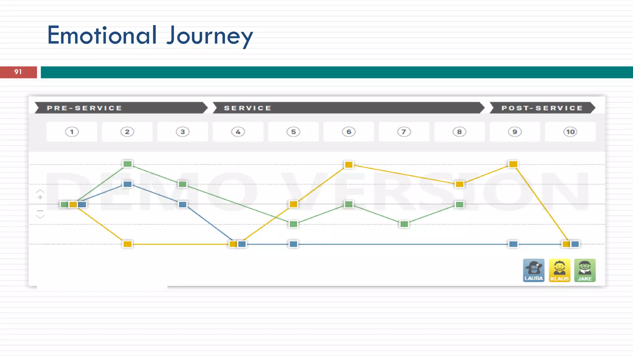 Emotional Journey
91
 