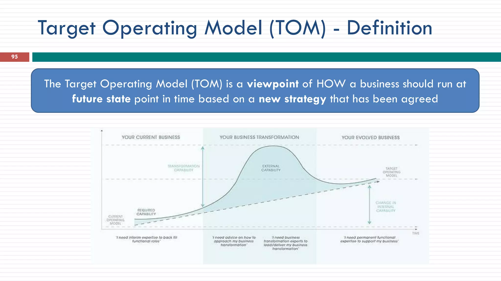 Target Operating Model (TOM) - Definition
95
The Target Operating Model (TOM) is a viewpoint of HOW a business should run at
future state point in time based on a new strategy that has been agreed
 