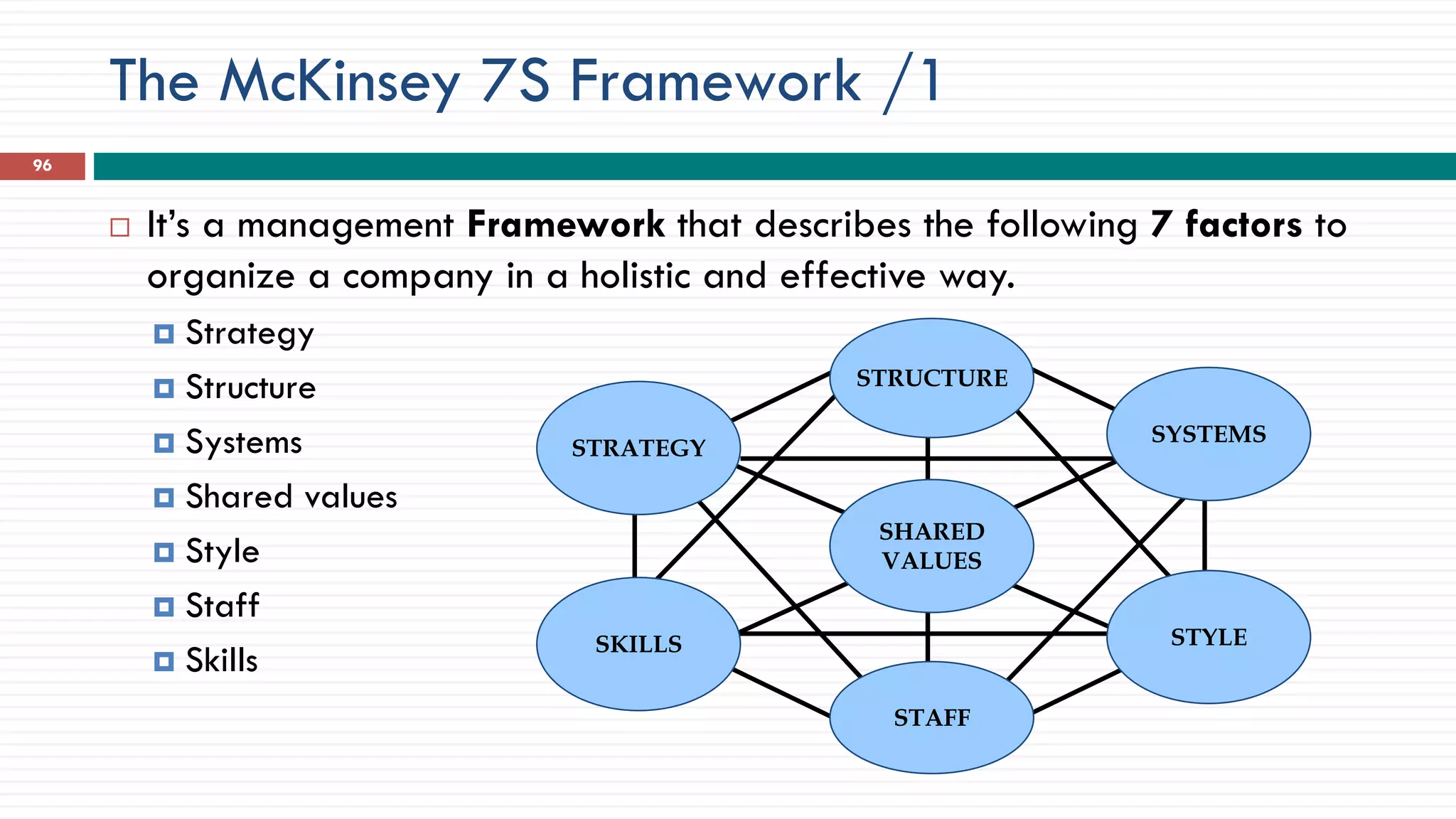 The McKinsey 7S Framework /1
96
 It’s a management Framework that describes the following 7 factors to
organize a company in a holistic and effective way.
 Strategy
 Structure
 Systems
 Shared values
 Style
 Staff
 Skills
STRUCTURE
SHARED
VALUES
SYSTEMS
STYLE
STAFF
SKILLS
STRATEGY
 