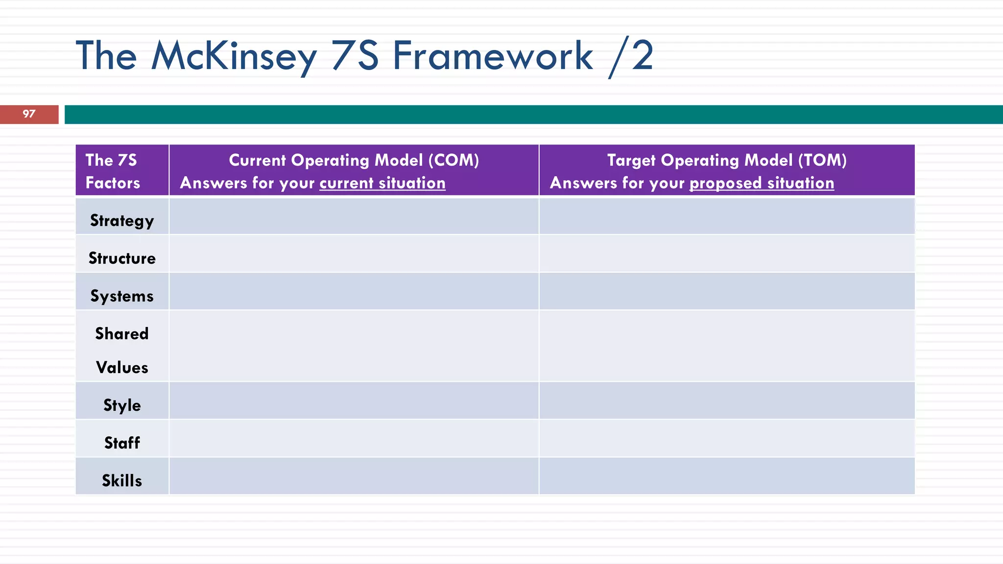 The McKinsey 7S Framework /2
97
The 7S
Factors
Current Operating Model (COM)
Answers for your current situation
Target Operating Model (TOM)
Answers for your proposed situation
Strategy
Structure
Systems
Shared
Values
Style
Staff
Skills
 