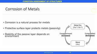 CONDITION ASSESSMENT OF STRUCTURES
108www.superarc.net
 