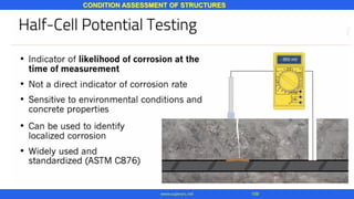 CONDITION ASSESSMENT OF STRUCTURES
109www.superarc.net
 