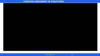 CONDITION ASSESSMENT OF STRUCTURES
110www.superarc.net
 
