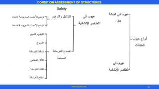 32
CONDITION ASSESSMENT OF STRUCTURES
www.superarc.net
 