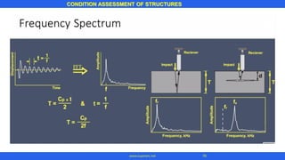 CONDITION ASSESSMENT OF STRUCTURES
76www.superarc.net
 