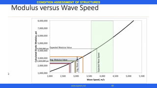 CONDITION ASSESSMENT OF STRUCTURES
80www.superarc.net
 