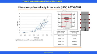 CONDITION ASSESSMENT OF STRUCTURES
88www.superarc.net
Ultrasonic pulse velocity in concrete (UPV) ASTM C597
 
