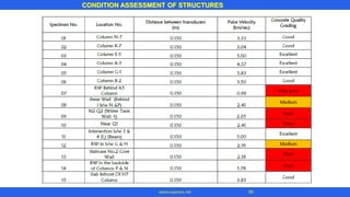CONDITION ASSESSMENT OF STRUCTURES
90www.superarc.net
 