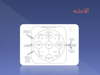 م.65-مبادرة#تواصل_تطوير-أ.د.خالد السملاوى-نظرة تحليلية في العلاقة بين ادارة الجودة  و التميز المؤسسي في الحاضر والمستقبل 