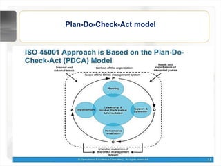 Plan-Do-Check-Act model
 