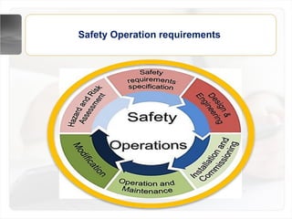 Safety Operation requirements
 