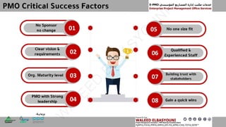 W
ALEED
ELBASYO
U
N
I
 