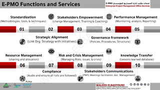 W
ALEED
ELBASYO
U
N
I
 