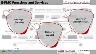 W
ALEED
ELBASYO
U
N
I
 