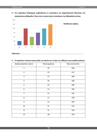 Μαθηματικά Γ΄ τεύχος
78
4. Στο παρακάτω διάγραμμα εμφανίζονται οι επισκέψεις του Αρχαιολογικού Μουσείου την
προηγούμενη εβδομάδα. Ποιος είναι ο μέσος όρος επισκέψεων της εβδομάδας εκείνης;
Βοηθητικές πράξεις
Απάντηση :............................................................................................................................................
5. Ο παρακάτω πίνακας παρουσιάζει την ηλικία και τα ύψη των αθλητών μιας ομάδας μπάσκετ.
Αριθμός φανέλας παίκτη Ηλικία (χρόνια) Ύψος (εκατοστά)
1 29 208
2 23 212
3 21 208
4 29 198
5 25 208
6 21 208
7 21 192
8 21 198
9 31 202
10 31 210
11 31 194
12 38 194
0
30
60
90
120
150
180
ΔΕ ΤΡ ΤΕ ΠΕ ΠΑ ΣΑ
 