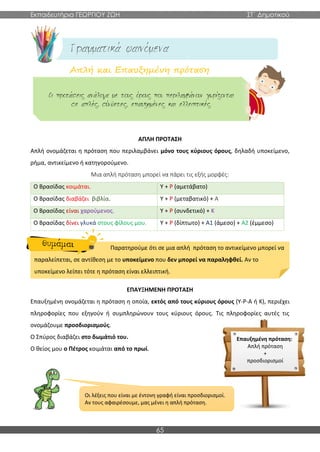 Εκπαιδευτήρια ΓΕΩΡΓΙΟΥ ΖΩΗ ΣΤ΄ Δημοτικού
65
Απλή και Επαυξημένη πρόταση
ΑΠΛΗ ΠΡΟΤΑΣΗ
Απλή ονομάζεται η πρόταση που περιλαμβάνει μόνο τους κύριους όρους, δηλαδή υποκείμενο,
ρήμα, αντικείμενο ή κατηγορούμενο.
Μια απλή πρόταση μπορεί να πάρει τις εξής μορφές:
Ο Βρασίδας κοιμάται. Υ + Ρ (αμετάβατο)
Ο Βρασίδας διαβάζει βιβλία. Υ + Ρ (μεταβατικό) + Α
Ο Βρασίδας είναι χαρούμενος. Υ + Ρ (συνδετικό) + Κ
Ο Βρασίδας δίνει γλυκά στους φίλους μου. Υ + Ρ (δίπτωτο) + Α1 (άμεσο) + Α2 (έμμεσο)
Παρατηρούμε ότι σε μια απλή πρόταση το αντικείμενο μπορεί να
παραλείπεται, σε αντίθεση με το υποκείμενο που δεν μπορεί να παραληφθεί. Αν το
υποκείμενο λείπει τότε η πρόταση είναι ελλειπτική.
ΕΠΑΥΞΗΜΕΝΗ ΠΡΟΤΑΣΗ
Επαυξημένη ονομάζεται η πρόταση η οποία, εκτός από τους κύριους όρους (Υ-Ρ-Α ή Κ), περιέχει
πληροφορίες που εξηγούν ή συμπληρώνουν τους κύριους όρους. Τις πληροφορίες αυτές τις
ονομάζουμε προσδιορισμούς.
Ο Σπύρος διαβάζει στο δωμάτιό του.
Ο θείος μου ο Πέτρος κοιμάται από το πρωί.
Επαυξημένη πρόταση:
Απλή πρόταση
+
προσδιορισμοί
Οι λέξεις που είναι με έντονη γραφή είναι προσδιορισμοί.
Αν τους αφαιρέσουμε, μας μένει η απλή πρόταση.
 