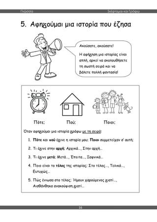 Γλώσσα Σκέφτομαι και Γράφω
16
5. Αφη ούμαι μια ιστορία που έζησα
Ακούσατε, ακούσατε!
Η αφή ηση μια ιστορίας είναι
απλή, αρκεί να ακολουθήσετε
τη σωστή σειρά και να
βάλετε πολλή φαντασία!
Πότε; Πού; Ποιοι;
Όταν αφη ούμαι μια ιστορία ράφω με τη σειρά:
1. Πότε και πού έ ινε η ιστορία μου; Ποιοι συμμετείχαν σ’ αυτή;
2. Τι έ ινε στην αρχή; Αρχικά…, Στην αρχή…
3. Τι έ ινε μετά; Μετά…, Έπειτα…, Ξαφνικά…
4. Ποιο είναι το τέλος της ιστορίας; Στο τέλος…, Τελικά…,
Ευτυχώς…
5. Πώς ένιωσα στο τέλος; Ήμουν χαρούμενος ιατί…,
Αισθάνθηκα ανακούφιση ιατί…
 