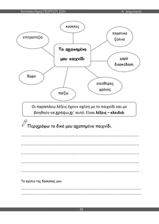 Εκπαιδευτήρια ΓΕΩΡΓΙΟΥ ΖΩΗ Α΄ Δημοτικού
25
Περι ράφω το δικό μου α απημένο παιχνίδι.
……………………………………………………………………………………………………………
……………………………………………………………………………………………………………
……………………………………………………………………………………………………………
……………………………………………………………………………………………………………
……………………………………………………………………………………………………………
Τα σχόλια της δασκάλας μου:
.......................................................................................................................................................
.......................................................................................................................................................
Το α απημένο
μου παιχνίδι
επιτραπέζιο
πλαστικό
ξύλινο
χαρά
διασκέδαση
παίζω
δώρο
Οι παραπάνω λέξεις έχουν σχέση με το παιχνίδι και με
βοηθούν να ράψω ι’ αυτό. Είναι λέξεις – κλειδιά.
κούκλες
ελεύθερος
χρόνος
 
