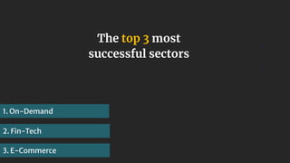 1
1
The top 3 most
successful sectors
1. On-Demand
3. E-Commerce
2. Fin-Tech
 