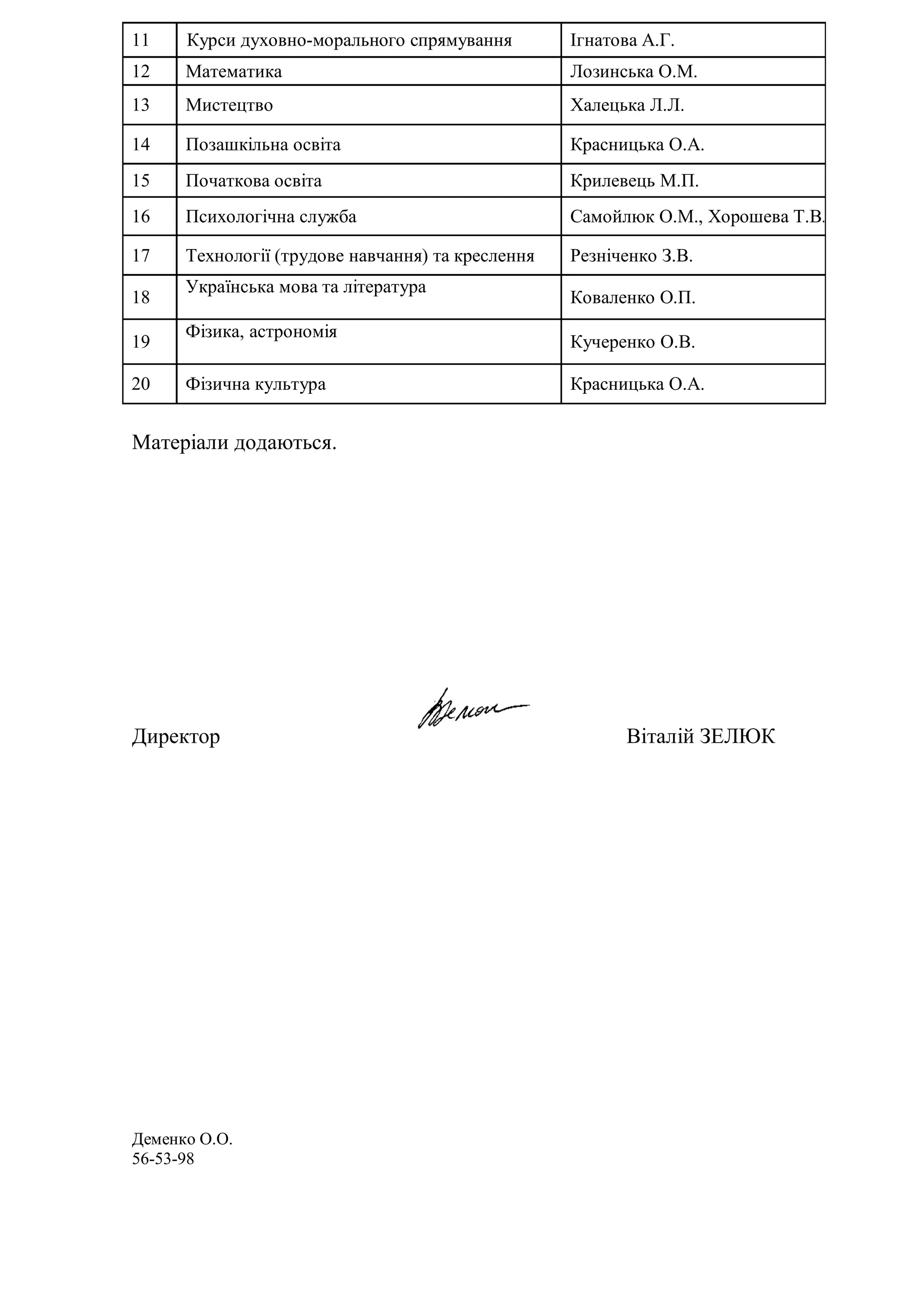 11 Курси духовно-морального спрямування Ігнатова А.Г.
12 Математика Лозинська О.М.
13 Мистецтво Халецька Л.Л.
14 Позашкільна освіта Красницька О.А.
15 Початкова освіта Крилевець М.П.
16 Психологічна служба Самойлюк О.М., Хорошева Т.В.
17 Технології (трудове навчання) та креслення Резніченко З.В.
18
Українська мова та література
Коваленко О.П.
19
Фізика, астрономія
Кучеренко О.В.
20 Фізична культура Красницька О.А.
Матеріали додаються.
Директор Віталій ЗЕЛЮК
Деменко О.О.
56-53-98
 