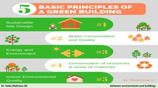 Dr. Heba Mahrous Ali between environments and buildings
 