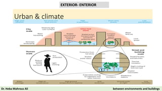 Urban & climate
EXTERIOR- ENTERIOR
Dr. Heba Mahrous Ali between environments and buildings
 