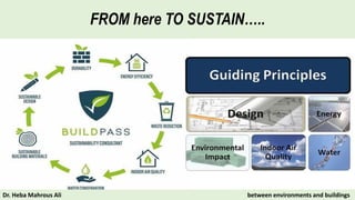FROM here TO SUSTAIN…..
Dr. Heba Mahrous Ali between environments and buildings
 