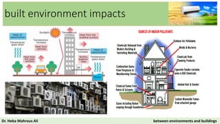 built environment impacts
Dr. Heba Mahrous Ali between environments and buildings
 