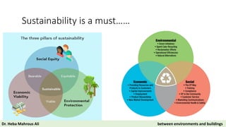 Sustainability is a must……
Dr. Heba Mahrous Ali between environments and buildings
 
