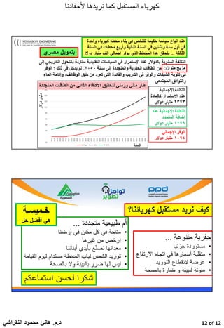 ‫د‬
.
‫م‬
.
‫النقراشي‬ ‫محمود‬ ‫هانئ‬ 12 of 12
‫ألحفادنا‬ ‫نريدها‬ ‫كما‬ ‫المستقبل‬ ‫كهرباء‬
-20
-
20
40
60
80
100
120
140
160
2017
2018
2019
2020
2021
2022
2023
2024
2025
2026
2027
2028
2029
2030
2031
2032
2033
2034
2035
2036
2037
2038
2039
2040
2041
2042
2043
2044
2045
2046
2047
2048
2049
2050
‫دوالر‬
‫مليار‬
Costs & Savings Million $
Savings BAU RE Shift
‫السنة‬
‫اإلجمالية‬ ‫التكلفة‬
‫كالعا‬ ‫االستمرار‬ ‫عند‬
‫دة‬
٢٣٧٣
‫دوالر‬ ‫مليار‬
‫ع‬ ‫اإلجمالية‬ ‫التكلفة‬
‫ند‬
‫المتجدد‬ ‫إضافة‬
١٢٧٩
‫دوالر‬ ‫مليار‬
‫اإلجمالي‬ ‫الوفر‬
١٠٩٤
‫دوالر‬ ‫مليار‬
‫بالتحو‬ ‫مقارنة‬ ‫التقليدية‬ ‫السياسات‬ ‫في‬ ‫اإلستمرار‬ ‫عند‬ ‫بالدوالر‬ ‫السنوية‬ ‫التكلفة‬
‫إلى‬ ‫التدريجي‬ ‫ل‬
‫سـنة‬ ‫إلى‬ ‫والمتجددة‬ ‫الحفرية‬ ‫الطاقات‬ ‫من‬ ‫متوازن‬ ‫مزيج‬
٢٠٥٠
.
‫ذلك‬ ‫في‬ ‫يدخل‬ ‫لم‬
:
‫الوفر‬
‫من‬ ‫تعود‬ ‫التي‬ ‫والفائدة‬ ‫التدريب‬ ‫في‬ ‫والوفر‬ ‫الشبكات‬ ‫تقوية‬ ‫في‬
‫الماء‬ ‫وإتاحة‬ ،‫الوظائف‬ ‫خلق‬
‫المجتمعي‬ ‫والتوافق‬
‫و‬ ‫كهرباء‬ ‫محطة‬ ‫بناء‬ ‫في‬ ‫تتلخص‬ ‫حكيمة‬ ‫سياسة‬ ‫اتباع‬ ‫عند‬
‫احدة‬
‫في‬ ‫محطات‬ ‫وأربع‬ ‫التالية‬ ‫السنة‬ ‫في‬ ‫وإثنتين‬ ‫سنة‬ ‫أول‬ ‫في‬
‫السنة‬
‫الثالثة‬
...
‫د‬ ‫مليار‬ ‫ألف‬ ‫إجمالي‬ ‫يوفر‬ ‫الذي‬ ‫المخطط‬ ‫هذا‬ ‫يتحقق‬
‫والر‬
‫المت‬ ‫الطاقات‬ ‫من‬ ‫الذاتي‬ ‫االكتفاء‬ ‫لتحقيق‬ ‫وزمني‬ ‫مالي‬ ‫إطار‬
‫جددة‬
‫متوازن‬ ‫مزيج‬
‫مصري‬ ‫بتمويل‬
‫استماعك‬ ‫لحسن‬ ‫شكرا‬
‫م‬
‫كهربا‬ ‫مستقبل‬ ‫نريد‬ ‫كيف‬
‫ئنا؟‬
‫متنوعة‬ ‫حفرية‬
...
•
‫جزئيا‬ ‫مستوردة‬
•
‫االرت‬ ‫اتجاه‬ ‫في‬ ‫أسعارها‬ ‫متقلبة‬
‫فاع‬
•
‫التوريد‬ ‫النقطاع‬ ‫عرضة‬
•
‫بالصح‬ ‫ضارة‬ ‫و‬ ‫للبيئة‬ ‫ملوثة‬
‫ة‬
‫طبيعية‬ ‫أم‬
‫متجددة‬
...
•
‫أرضنا‬ ‫في‬ ‫مكان‬ ‫كل‬ ‫في‬ ‫متاحة‬
•
‫أرخص‬
‫غيرها‬ ‫من‬
•
‫أبنائنا‬ ‫بأيدي‬ ‫ع‬ّ‫ن‬‫تص‬ ‫معداتها‬
•
‫الشمس‬ ‫توريد‬
‫ال‬ ‫ليوم‬ ‫مستدام‬ ‫المحطة‬ ‫لباب‬
‫قيامة‬
•
‫وال‬ ‫بالبيئة‬ ‫ضرر‬ ‫لها‬ ‫ليس‬
‫بالصحة‬
‫خـميسـة‬
‫حل‬ ‫أفضل‬ ‫هي‬
 