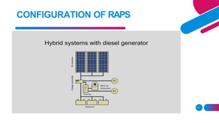 Subsys Raps GRID CONNECTED PV SYSTEM & RAPS | PPTX