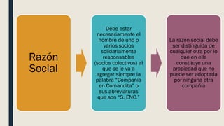 Razón
Social
Debe estar
necesariamente el
nombre de uno o
varios socios
solidariamente
responsables
(socios colectivos) al
que se le va a
agregar siempre la
palabra “Compañía
en Comandita” o
sus abreviaturas
que son “S. ENC.”
La razón social debe
ser distinguida de
cualquier otra por lo
que en ella
constituye una
propiedad que no
puede ser adoptada
por ninguna otra
compañía
 