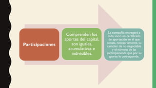 Participaciones
Comprenden los
aportes del capital,
son iguales,
acumulativas e
indivisibles.
La compañía entregará a
cada socio un certificado
de aportación en el que
consta, necesariamente, su
carácter de no negociable
y el número de las
participaciones que por su
aporte le corresponde.
 