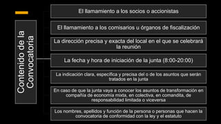 Contenido
de
la
Convocatoria
El llamamiento a los socios o accionistas
El llamamiento a los comisarios u órganos de fiscalización
La dirección precisa y exacta del local en el que se celebrará
la reunión
La fecha y hora de iniciación de la junta (8:00-20:00)
La indicación clara, específica y precisa del o de los asuntos que serán
tratados en la junta
En caso de que la junta vaya a conocer los asuntos de transformación en
compañía de economía mixta, en colectiva, en comandita, de
responsabilidad limitada o viceversa
Los nombres, apellidos y función de la persona o personas que hacen la
convocatoria de conformidad con la ley y el estatuto
 