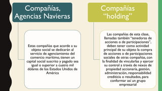 Compañías,
Agencias Navieras
Estas compañías que acorde a su
objeto social se dedicarán al
servicio de agenciamiento del
comercio marítimo, tienen un
capital social suscrito y pagado sea
igual o superior a cuatro mil
dólares de los Estados Unidos de
América
Compañías
“holding”
Las compañías de esta clase,
llamadas también “tenedoras de
acciones o de participaciones”,
deben tener como actividad
principal de su objeto la compra
de acciones o de participaciones
sociales de otras compañías, con
la finalidad de vincularlas y ejercer
su control a través de nexos de
propiedad accionaría, gestión,
administración, responsabilidad
crediticia o resultados, para
conformar así un grupo
empresarial
 