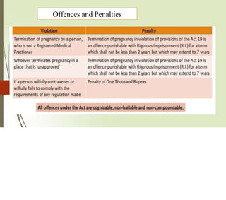 Offences and Penalties
 