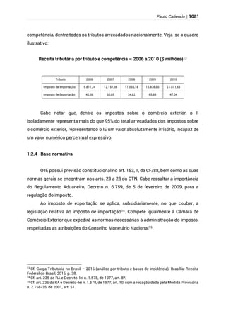 Direito Tributário - Completo