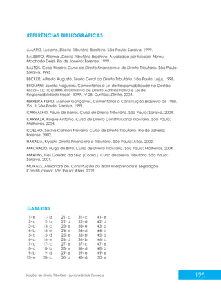 125
Noções de Direito Tributário - Luciane Schulz Fonseca
REFERÊNCIAS BIBLIOGRÁFICAS
AMARO, Luciano. Direito Tributário Brasileiro. São Paulo: Saraiva, 1999.
BALEEIRO, Aliomar. Direito Tributário Brasileiro. Atualizada por Misabel Abreu
Machado Derzi. Rio de Janeiro: Forense, 1999.
BASTOS, Celso Ribeiro. Curso de Direito Financeiro e de Direito Tributário. São Paulo:
Saraiva, 1995.
BECKER, Alfredo Augusto. Teoria Geral do Direito Tributário. São Paulo: Lejus, 1998.
BROLIANI, Jozélia Nogueira. Comentários à Lei de Responsabilidade na Gestão
Fiscal – LC 101/2000. Informativo de Direito Administrativo e Lei de
Responsabilidade Fiscal - IDAF, nº 28. Curitiba: Zênite, 2004.
FERREIRA FILHO, Manoel Gonçalves. Comentários à Constituição Brasileira de 1988.
Vol. II. São Paulo: Saraiva, 1999.
CARVALHO, Paulo de Barros. Curso de Direito Tributário. São Paulo: Saraiva, 2004.
CARRAZA, Roque Antonio. Curso de Direito Constitucional Tributário. São Paulo:
Malheiros, 2004.
COELHO, Sacha Calmon Navarro. Curso de Direito Tributário. Rio de Janeiro:
Forense, 2002.
HARADA, Kiyoshi. Direito Financeiro e Tributário. São Paulo: Atlas, 2002.
MACHADO, Hugo de Brito. Curso de Direito Tributário. São Paulo: Malheiros, 2004.
MARTINS, Ives Gandra da Silva (Coord.). Curso de Direito Tributário. São Paulo:
Saraiva, 2001.
MORAES, Alexandre de. Constituição do Brasil Interpretada e Legislação
Constitucional. São Paulo: Atlas, 2002.
41- e
42- d
43- b
44- b
45- d
46- c
47- e
48- b
49- e
50- e
1- e
2- c
3- d
4- b
5- c
6- a
7- c
8- c
9- b
10- e
11- d
12- b
13- c
14- e
15- d
16- e
17- c
18- b
19- d
20- c
21- c
22- d
23- e
24- e
25- e
26- d
27- e
28- e
29- e
30- a
31- c
32- d
33- e
34- d
35- b
36- b
37- c
38- d
39- e
40- d
GABARITO
 