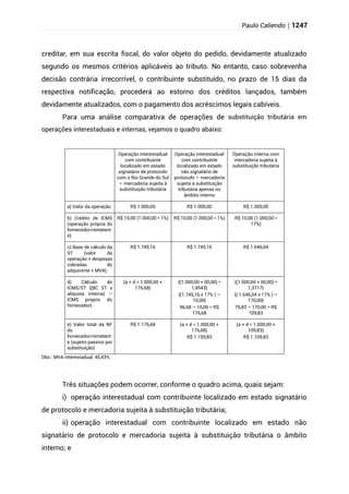 Direito Tributário - Completo