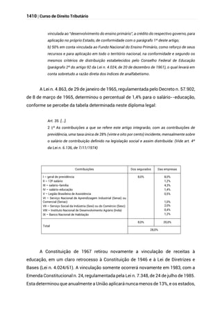 Direito Tributário - Completo