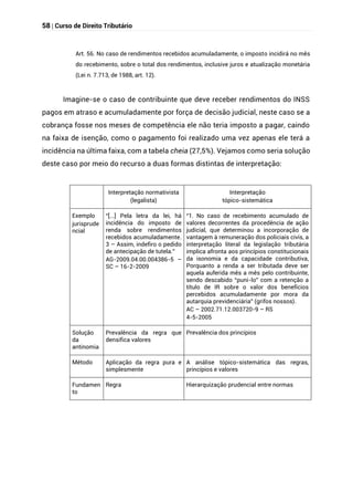 58 | Curso de Direito Tributário
Art. 56. No caso de rendimentos recebidos acumuladamente, o imposto incidirá no mês
do recebimento, sobre o total dos rendimentos, inclusive juros e atualização monetária
(Lei n. 7.713, de 1988, art. 12).
Imagine-se o caso de contribuinte que deve receber rendimentos do INSS
pagos em atraso e acumuladamente por força de decisão judicial, neste caso se a
cobrança fosse nos meses de competência ele não teria imposto a pagar, caindo
na faixa de isenção, como o pagamento foi realizado uma vez apenas ele terá a
incidência na última faixa, com a tabela cheia (27,5%). Vejamos como seria solução
deste caso por meio do recurso a duas formas distintas de interpretação:
Interpretação normativista
(legalista)
Interpretação
tópico-sistemática
Exemplo
jurisprude
ncial
“[...] Pela letra da lei, há
incidência do imposto de
renda sobre rendimentos
recebidos acumuladamente.
3 – Assim, indefiro o pedido
de antecipação de tutela.”
AG-2009.04.00.004386-5 –
SC – 16-2-2009
“1. No caso de recebimento acumulado de
valores decorrentes da procedência de ação
judicial, que determinou a incorporação de
vantagem à remuneração dos policiais civis, a
interpretação literal da legislação tributária
implica afronta aos princípios constitucionais
da isonomia e da capacidade contributiva,
Porquanto a renda a ser tributada deve ser
aquela auferida mês a mês pelo contribuinte,
sendo descabido “puni-lo” com a retenção a
título de IR sobre o valor dos benefícios
percebidos acumuladamente por mora da
autarquia previdenciária” (grifos nossos).
AC – 2002.71.12.003720-9 – RS
4-5-2005
Solução
da
antinomia
Prevalência da regra que
densifica valores
Prevalência dos princípios
Método Aplicação da regra pura e
simplesmente
A análise tópico-sistemática das regras,
princípios e valores
Fundamen
to
Regra Hierarquização prudencial entre normas
 