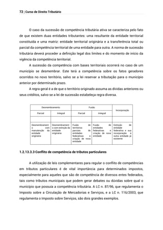 72 | Curso de Direito Tributário
O caso da sucessão de competência tributária ativa se caracteriza pelo fato
de que existem duas entidades tributantes: uma resultante da entidade territorial
constituída e uma matriz: entidade territorial originária e a transferência total ou
parcial da competência territorial de uma entidade para outra. A norma de sucessão
tributária deverá proceder a definição legal dos limites e do momento de início da
vigência da competência territorial.
A sucessão da competência com bases territoriais ocorrerá no caso de um
município se desmembrar. Este terá a competência sobre os fatos geradores
ocorridos no novo território, salvo se a lei reservar a tributação para o município
anterior por determinado prazo.
A regra geral é a de que o território originado assuma as dívidas anteriores ou
seus créditos, salvo se a lei de sucessão estabeleça regra diversa.
Desmembramento Fusão
Incorporação
Parcial Integral Parcial Integral
Desmembrament
o com
manutenção da
entidade
originária
Desmembrament
o com extinção da
entidade
originária
Fusão de
territórios
parciais de
entidades
federativas e
criação de nova
entidade
Fusão de
entidades
federativas e
criação de nova
entidade
Extinção de
entidade
federativa e sua
incorporação à
outra entidade já
existente
1.2.13.3.3 Conflito de competência de tributos particulares
A utilização de leis complementares para regular o conflito de competências
em tributos particulares é de vital importância para determinados impostos,
especialmente para aqueles que são de competência de diversos entes federados,
tais como tributos municipais que podem gerar debates ou dúvidas sobre qual o
município que possuía a competência tributária. A LC n. 87/96, que regulamenta o
Imposto sobre a Circulação de Mercadorias e Serviços, e a LC n. 116/2003, que
regulamenta o Imposto sobre Serviços, são dois grandes exemplos.
 