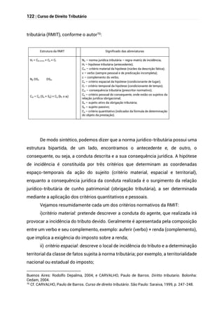 122 | Curso de Direito Tributário
tributária (RMIT), conforme o autor70:
Estrutura da RMIT Significado das abreviaturas
Ht = Cm (v+c) + Ce + Ct
Njt DSn DSm
Cst = Cp (Sa + Sp) + Cq (bC x al)
Njt – norma jurídica tributária – regra-matriz de incidência;
Ht – hipótese tributária (antecedente);
Cm – critério material da hipótese (núcleo da descrição fática);
v – verbo (sempre pessoal e de predicação incompleta);
c – complemento do verbo;
Ce – critério espacial da hipótese (condicionante de lugar);
Ct – critério temporal da hipótese (condicionante de tempo);
Cst – consequência tributária (prescritor normativo);
Cp – critério pessoal do consequente, onde estão os sujeitos da
relação jurídica obrigacional;
Sa – sujeito ativo da obrigação tributária;
Sp – sujeito passivo;
Cq – critério quantitativo (indicador da fórmula de determinação
do objeto da prestação).
De modo sintético, podemos dizer que a norma jurídico-tributária possui uma
estrutura bipartida, de um lado, encontramos o antecedente e, de outro, o
consequente, ou seja, a conduta descrita e a sua consequência jurídica. A hipótese
de incidência é constituída por três critérios que determinam as coordenadas
espaço-temporais da ação do sujeito (critério material, espacial e territorial),
enquanto a consequência jurídica da conduta realizada é o surgimento da relação
jurídico-tributária de cunho patrimonial (obrigação tributária), a ser determinada
mediante a aplicação dos critérios quantitativos e pessoais.
Vejamos resumidamente cada um dos critérios normativos da RMIT:
i)critério material: pretende descrever a conduta do agente, que realizada irá
provocar a incidência do tributo devido. Geralmente é apresentada pela composição
entre um verbo e seu complemento, exemplo: auferir (verbo) + renda (complemento),
que implica a exigência do imposto sobre a renda;
ii) critério espacial: descreve o local de incidência do tributo e a determinação
territorial da classe de fatos sujeita à norma tributária; por exemplo, a territorialidade
nacional ou estadual do imposto;
Buenos Aires: Rodolfo Depalma, 2004; e CARVALHO, Paulo de Barros. Diritto tributario. Bolonha:
Cedam, 2004.
70
Cf. CARVALHO, Paulo de Barros. Curso de direito tributário. São Paulo: Saraiva, 1999, p. 247-248.
 