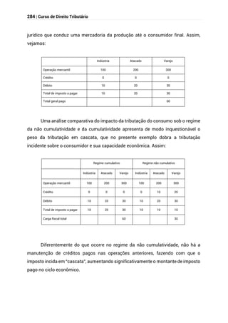 284 | Curso de Direito Tributário
jurídico que conduz uma mercadoria da produção até o consumidor final. Assim,
vejamos:
Indústria Atacado Varejo
Operação mercantil 100 200 300
Crédito 0 0 0
Débito 10 20 30
Total de imposto a pagar 10 20 30
Total geral pago 60
Uma análise comparativa do impacto da tributação do consumo sob o regime
da não cumulatividade e da cumulatividade apresenta de modo inquestionável o
peso da tributação em cascata, que no presente exemplo dobra a tributação
incidente sobre o consumidor e sua capacidade econômica. Assim:
Regime cumulativo Regime não cumulativo
Indústria Atacado Varejo Indústria Atacado Varejo
Operação mercantil 100 200 300 100 200 300
Crédito 0 0 0 0 10 20
Débito 10 20 30 10 20 30
Total de imposto a pagar 10 20 30 10 10 10
Carga fiscal total 60 30
Diferentemente do que ocorre no regime da não cumulatividade, não há a
manutenção de créditos pagos nas operações anteriores, fazendo com que o
imposto incida em “cascata”, aumentando significativamente o montante de imposto
pago no ciclo econômico.
 