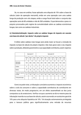 286 | Curso de Direito Tributário
Se, no caso em análise, fosse aplicada uma alíquota de 10% sobre a base de
cálculo (valor da operação mercantil), então em uma operação com uma cadeia
longa de produção com oito etapas, então a carga fiscal total sobre o conjunto das
operações seria de 80 unidades e não de 360 unidades. O que demonstra o peso e o
prejuízo provocados pelo regime da cumulatividade sobre as cadeias econômicas
longas, tais como as cadeias industriais.
iv) Desindustrialização: impacto sobre as cadeias longas do imposto em cascata
com base de cálculo “por dentro” do próprio imposto
O efeito sobre cadeias mais longas será ainda maior se houver a inclusão do
imposto na base de cálculo do próprio imposto e tão mais grave será o seu impacto
sobre a produção, afetando gravemente a sua capacidade contributiva, assim vejamos:
Operação 01 Operação 02
Fase
01
Fase
02
Fase
03
Fase
01
Fase
02
Fase
03
Fase
04
Fase
05
Fase
06
Fase
07
Fase
08
Operação
mercantil
100 200 300 100 200 300 400 500 600 700 800
Crédito 0 0 0 0 0 0 0 0 0 0 0
Débito 10 20 30 10 20 30 40 50 60 70 80
Total de imposto
a pagar
(10+1)
=11
(20+2)
=22
(30+3)
=33
(10+1)
=11
(20+2)
=22
(30+3)
=33
(40+4)
=44
(50+5)
=55
(60+6)
=66
(70+7)
=77
(80+8)
=88
Total geral pago 66 396
Como se pode notar, a tributação cumulativa aumenta o impacto econômico
sobre o ciclo do consumo e sobre a capacidade contributiva do contribuinte em
diversas vezes, de modo progressivo, em um efeito assemelhado ao dos juros
compostos ou do anatocismo. Verifica-se que o aumento se dá no mesmo peso da
tributação inserida na sua base de cálculo, assim ocorrendo um acréscimo geral de
10% para uma alíquota hipotética de 10%. Tal situação extremamente privilegiada
para o tesouro público gera significativamente uma retirada de recursos
 