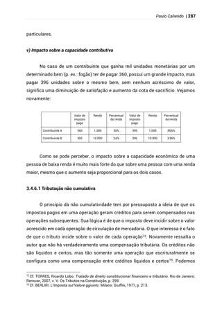 Paulo Caliendo | 287
particulares.
v) Impacto sobre a capacidade contributiva
No caso de um contribuinte que ganha mil unidades monetárias por um
determinado bem (p. ex.: fogão) ter de pagar 360, possui um grande impacto, mas
pagar 396 unidades sobre o mesmo bem, sem nenhum acréscimo de valor,
significa uma diminuição de satisfação e aumento da cota de sacrifício. Vejamos
novamente:
Valor de
imposto
pago
Renda Percentual
da renda
Valor de
imposto
pago
Renda Percentual
da renda
Contribuinte A 360 1.000 36% 396 1.000 39,6%
Contribuinte B 360 10.000 3,6% 396 10.000 3,96%
Como se pode perceber, o impacto sobre a capacidade econômica de uma
pessoa de baixa renda é muito mais forte do que sobre uma pessoa com uma renda
maior, mesmo que o aumento seja proporcional para os dois casos.
3.4.6.1 Tributação não cumulativa
O princípio da não cumulatividade tem por pressuposto a ideia de que os
impostos pagos em uma operação geram créditos para serem compensados nas
operações subsequentes. Sua lógica é de que o imposto deve incidir sobre o valor
acrescido em cada operação de circulação de mercadoria. O que interessa é o fato
de que o tributo incide sobre o valor de cada operação72. Novamente ressalta o
autor que não há verdadeiramente uma compensação tributária. Os créditos não
são líquidos e certos, mas tão somente uma operação que escrituralmente se
configura como uma compensação entre créditos líquidos e certos73. Podemos
72 Cf. TORRES, Ricardo Lobo. Tratado de direito constitucional financeiro e tributário. Rio de Janeiro:
Renovar, 2007, v. V. Os Tributos na Constituição, p. 299.
73
Cf. BERLIRI. L’Imposta sul Valore ggiunto. Milano: Giuffrè, 1971, p. 213.
 