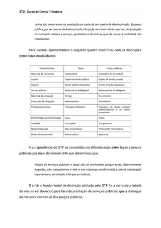 372 | Curso de Direito Tributário
tarifas são decorrentes da prestação por parte de um sujeito de direito privado. Empresa
pública, por ser pessoa de direito privado, não pode constituir tributo, apenas cobrando pelo
fornecimento de bens e serviços, ajustando e cobrando preços, de natureza contratual, não
compulsório.
Para ilustrar, apresentamos o seguinte quadro descritivo, com as distinções
entre estas modalidades:
Características Taxas Preços públicos
Natureza da vinculação Compulsória Facultativa ou contratual
Sujeito Sujeito de direito público Sujeito de direito privado
Regime Direito público (tributário) Direito privado (regulação)
Serviço público Essencial ou Indelegável Não essencial ou delegável
Natureza da obrigação Ex lege Ex contractu
Formação da obrigação Heteronômica Autonômica
Princípios atinentes Princípios tributários Princípios de direito privado,
administrativos e de direito
econômico
Denominação da remuneração Taxa Tarifa
Atividade Jus imperii Jus gestionis
Modo de atuação Não concorrência Pode existir concorrência
Direito do consumidor Não se aplica Aplica-se
A jurisprudência do STF se consolidou na diferenciação entre taxas e preços
públicos por meio da Súmula 545 que determinou que:
Preços de serviços públicos e taxas não se confundem, porque estas, diferentemente
daquelas, são compulsórias e têm a sua cobrança condicionada à prévia autorização
orçamentária, em relação à lei que as instituiu.
O critério fundamental de distinção adotado pelo STF foi a compulsoriedade
do vínculo estabelecido pela taxa de prestação de serviços públicos, que a distingue
da natureza contratual dos preços públicos.
 